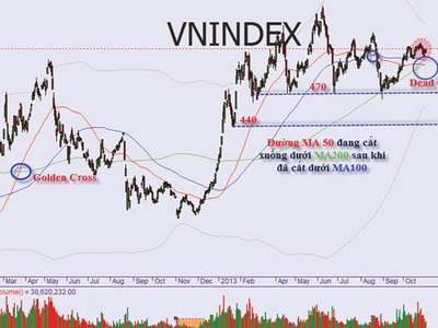 2 kịch bản chứng khoán tháng 11